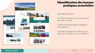 Identification des bonnes
pratiques sectorielles
Quel style graphique ?
Comment souhaitez-vous communiquer ?
(les mots, les idées)
Quelle structure de page est adaptée à
votre discours ?
Comment organiser vos contenus pour
répondre aux besoins de vos utilisateurs ?
 