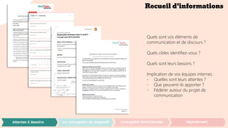 Recueil d’informations
Quels sont vos éléments de
communication et de discours ?
Quels cibles identifiez-vous ?
Quels sont leurs besoins ?
Implication de vos équipes internes :
- Quelles sont leurs attentes ?
- Que peuvent-ils apporter ?
- Fédérer autour du projet de
communication
 