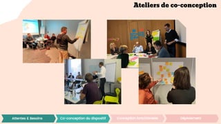 Ateliers de co-conception
 