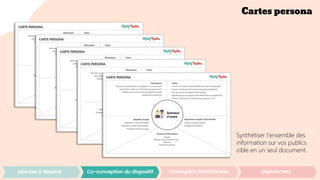 Cartes persona
Synthétiser l’ensemble des
information sur vos publics
cible en un seul document.
Donneur
d’ordre
Donneur
d’ordre
 