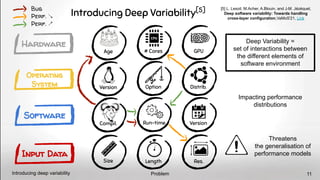 Age # Cores GPU
Compil. Version
Version Option Distrib.
Size Length Res.
Run-time
Hardware
Operating
System
Software
Input Data
Introducing Deep Variability[5]
Deep Variability =
set of interactions between
the different elements of
software environment
Impacting performance
distributions
Threatens
the generalisation of
performance models
Bug
Perf. ↗
Perf. ↘
Problem
Introducing deep variability 11
[5] L. Lesoil, M.Acher, A.Blouin, and J-M. Jézéquel,
Deep software variability: Towards handling
cross-layer configuration,VaMoS'21, Link
 
