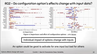 RQ2 - Do conﬁguration option's effects change with input data?
An option could be good to activate for one input but bad for others
Individual impact of options change with inputs
Contrib 1. Spot & Characterize Deep Variability
Options effects change with inputs 22
 