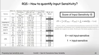 RQ5 - How to quantify Input Sensitivity?
Score of Input Sensitivity IS
0 = not input-sensitive
1 = input-sensitive
Contrib 1. Spot & Characterize Deep Variability
Proposing input sensitivity score 25
 
