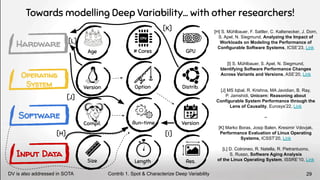 Age # Cores GPU
Compil. Version
Version Option Distrib.
Size Length Res.
Run-time
Hardware
Operating
System
Software
Input Data
Towards modelling Deep Variability… with other researchers!
Contrib 1. Spot & Characterize Deep Variability
DV is also addressed in SOTA 29
[H] S. Mühlbauer, F. Sattler, C. Kaltenecker, J. Dorn,
S. Apel, N. Siegmund, Analyzing the Impact of
Workloads on Modeling the Performance of
Configurable Software Systems, ICSE’23, Link
[I] S. Mühlbauer, S. Apel, N. Siegmund,
Identifying Software Performance Changes
Across Variants and Versions, ASE’20, Link
[J] MS Iqbal, R. Krishna, MA Javidian, B. Ray,
P. Jamshidi, Unicorn: Reasoning about
Configurable System Performance through the
Lens of Causality, Eurosys’22, Link
–
[K] Marko Boras, Josip Balen, Kresimir Vdovjak,
Performance Evaluation of Linux Operating
Systems, ICSST’20, Link
[L] D. Cotroneo, R. Natella, R. Pietrantuono,
S. Russo, Software Aging Analysis
of the Linux Operating System, ISSRE’10, Link
[H] [I]
[J]
[L]
[K]
 