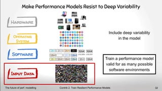 Make Performance Models Resist to Deep Variability
Hardware
Operating
System
Software
Input Data
0.152.2854 0.155.2917
Include deep variability
in the model
Train a performance model
valid for as many possible
software environments
Contrib 2. Train Resilient Performance Models
The future of perf. modelling 32
 