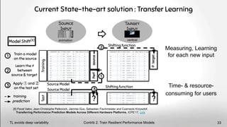Current State-the-art solution : Transfer Learning
Source
Input
Perf
P.
target
?
training
prediction
source
?
Shifting function
Source Model
2
1
Source Model
Shifting function
Training
Test
1
Learn the ≠
between
source & target
2
Train a model
on the source
3
Apply ① and ②
on the test set
Model Shift[8]
3
Measuring, Learning
for each new input
Time- & resource-
consuming for users
Contrib 2. Train Resilient Performance Models
[8] Pavel Valov, Jean-Christophe Petkovich, Jianmei Guo, Sebastian Fischmeister and Czarnecki Krzysztof,
Transferring Performance Prediction Models Across Different Hardware Platforms, ICPE’17, Link
TL avoids deep variability 33
vertical
animation
Target
Input
 