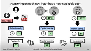 Measuring on each new input has a non-negligible cost
Contrib 2. Train Resilient Performance Models
Cost of (Transfer) Learning 34
New video
Target
Input
3’
Default conﬁg. Optim. conﬁg.
1’
10*3’
Source
Input
animation
Target
Input
Optim. conﬁg.
1’
100*3’
Fixed conﬁg.
3’
Transfer Learning Std. Learning
31’ 301’
 