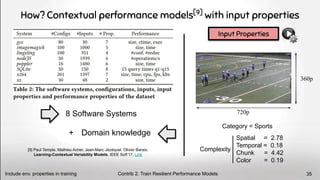 How? Contextual performance models[9]
with input properties
Spatial = 2.78
Temporal = 0.18
Chunk = 4.42
Color = 0.19
8 Software Systems
+ Domain knowledge
360p
720p
Complexity
Category = Sports
Input Properties
Contrib 2. Train Resilient Performance Models
Include env. properties in training 35
[9] Paul Temple, Mathieu Acher, Jean-Marc Jézéquel, Olivier Barais.
Learning-Contextual Variability Models, IEEE Soft’17, Link
 