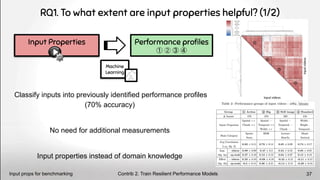 Input Properties
RQ1. To what extent are input properties helpful? (1/2)
Classify inputs into previously identified performance profiles
(70% accuracy)
No need for additional measurements
Input properties instead of domain knowledge
Performance proﬁles
① ② ③ ④
Contrib 2. Train Resilient Performance Models
Input props for benchmarking 37
Machine
Learning
 