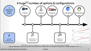 2320
# atoms in
universe
231
# seconds in a
human life
grep
11 options 20 000 options
48 options 119 options
A huge[2]
number of options & conﬁgurations
2x
possible
configurations
1 500 options
X
independent
boolean
options
Context
#options is already high & won’t decrease 5
[2] Tianyin Xu, Long Jin, Xuepeng Fan, Yuanyuan Zhou, Shankar Pasupathy, Rukma Talwadker,
Hey, you have given me too many knobs! Understanding and dealing with over-designed configuration in system software, FSE’15, Link
 