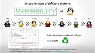 H. Martin, M. Acher, JA. Pereira, L. Lesoil, JM. Jézéquel and DE. Khelladi, Transfer learning across variants and versions:
The case of linux kernel size, Transactions on Software Engineering (TSE’21). https://hal.inria.fr/hal-03358817
Across versions of software systems
of
4.13 4.15 4.20 5.0 5.4 5.7 5.8
Evolve performance models with software
Recycle data
52
 