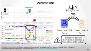 Joint evolution of mongoDB change points (top) and performance values (bottom)
Code
User #1 User #2
Thread Level = 512
Perf ↘ Perf ↗
Thread Level = 1
Dev
?
Across time
Interactions between
the runtime environment &
the evolution of the software
L. Lesoil, M. Acher, A. Blouin, JM Jézéquel, Beware of the Interactions of Variability Layers When Reasoning about Evolution of MongoDB,
International Conference on Performance Engineering (ICPE'22). https://hal.archives-ouvertes.fr/hal-03624309/
[1]
53
 