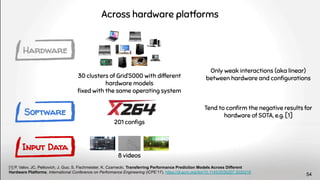 Tend to conﬁrm the negative results for
hardware of SOTA, e.g. [1]
Across hardware platforms
[1] P. Valov, JC. Petkovich, J. Guo, S. Fischmeister, K. Czarnecki, Transferring Performance Prediction Models Across Different
Hardware Platforms, International Conference on Performance Engineering (ICPE’17). https://dl.acm.org/doi/10.1145/3030207.3030216
Hardware
Software
Input Data
30 clusters of Grid’5000 with different
hardware models
ﬁxed with the same operating system
8 videos
201 conﬁgs
Only weak interactions (aka linear)
between hardware and conﬁgurations
54
 