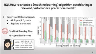 RQ1. How to choose a (machine learning) algorithm establishing a
relevant performance prediction model?
● Supervised Online Approach
● All Inputs & Systems
● Separate in train-test
Gradient Boosting Tree
~5% prediction error
57
 