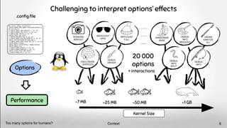 Options
Challenging to interpret options’ effects
~25 MB ~50 MB ~1 GB
RANDOMIZE
BASE
DEBUG
INFO
REDUCED
UBSAN
SANITIZE
ALL
DEBUG
INFO
SPLIT
SENSORS
ADM1031
BACKLIGHT
GPIO
DEBUG
DRIVER
ENCLOSURE
SERVICES
REFCOUNT
FULL
Kernel Size
Performance
….
.conﬁg ﬁle
….
….
~7 MB
DEBUG
INFO
20 000
options
Context
Too many options for humans? 6
+ interactions
 