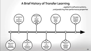 A Brief History of Transfer Learning
Valov et al
IPCE’17
Hardware
(Model Shift)
Martin et al
TSE’21
Variants &
Versions
(tEAMS)
This paper
VaMoS’22
≠ software
systems
Jamshidi et
al
SEAMS’17
Challenges
Valov et al
IPCE’20
Pareto
frontier
Jamshidi et
al
ASE’17
Hardware &
workloads
Jamshidi et
al
FSE’18
Exploit
similarities
(L2S)
Krishna et
al
TSE’20
Bellwhether
(Beetle)
…applied to software systems…
…and predicting their performance properties
66
 
