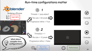 Run-time conﬁgurations matter
Threads = ’auto-detect’
Tile size = 64 pixels
Progressive refine = True
Thread(s) = 1
Tile size = 12 pixels
Progressive refine = False
Rendering a 3D scene
1
2
~ 3 seconds
~ 3 minutes
Performance
Run-time
conﬁguration
Input data
What about
compile-time
conﬁgurations?
68
 