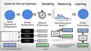 Whole
Population of
Configurations
Predict
Performance
Sample
Configurations
Measure
Performance
Train Performance
Model [3]
Learning
x264 --no-cabac --ref 1 …
compressed.264
video.mkv
x264 --cabac --ref 2 …
compressed.264
video.mkv
x264 --cabac --ref 7 …
compressed.264
video.mkv
Performance
Conﬁgurations
Machine
Learning
Conﬁgurations Performance
Conﬁgurations
Machine
Learning
Performance
24 seconds
57 seconds
39 seconds
[3] J. Guo, K. Czarnecki, S. Apel, N. Siegmund and A.
Wąsowski, Variability-aware performance prediction: A
statistical learning approach, ASE’13,
10.1109/ASE.2013.6693089
Sampling, Measuring,
Context
State-of-the-art Solution :
But not too many options for ML 7
 