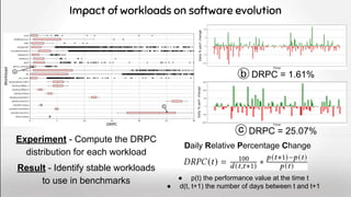 ⓑ DRPC = 1.61%
ⓒ DRPC = 25.07%
Impact of workloads on software evolution
Experiment - Compute the DRPC
distribution for each workload
Result - Identify stable workloads
to use in benchmarks
Daily Relative Percentage Change
● p(t) the performance value at the time t
● d(t, t+1) the number of days between t and t+1
 