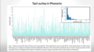 Test suites in Phoronix
 