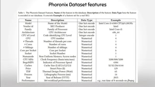 Phoronix Dataset features
 