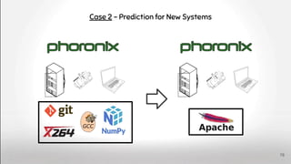 Case 2 - Prediction for New Systems
78
 