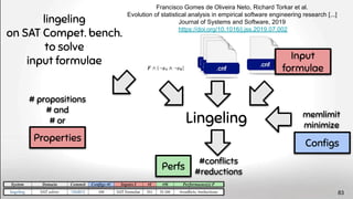 Lingeling memlimit
minimize
lingeling
on SAT Compet. bench.
to solve
input formulae
Francisco Gomes de Oliveira Neto, Richard Torkar et al.
Evolution of statistical analysis in empirical software engineering research [...]
Journal of Systems and Software, 2019
https://doi.org/10.1016/j.jss.2019.07.002
#conﬂicts
#reductions
# propositions
# and
# or
Input
formulae
Conﬁgs
Properties
Perfs
83
 