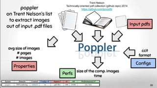 poppler
on Trent Nelson’s list
to extract images
out of input .pdf ﬁles
ccit
format
Trent Nelson
Technically-oriented pdf collection (github repo) 2014
https://github.com/tpn/pdfs
size of the comp. images
time
avg size of images
# pages
# images
Input pdfs
Conﬁgs
Properties
Perfs
85
 
