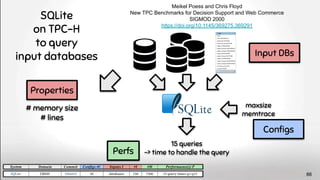 maxsize
memtrace
SQLite
on TPC-H
to query
input databases
Meikel Poess and Chris Floyd
New TPC Benchmarks for Decision Support and Web Commerce
SIGMOD 2000
https://doi.org/10.1145/369275.369291
15 queries
-> time to handle the query
# memory size
# lines
Input DBs
Conﬁgs
Properties
Perfs
86
 