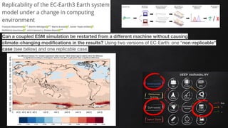 Can a coupled ESM simulation be restarted from a diﬀerent machine without causing
climate-changing modiﬁcations in the results? Using two versions of EC-Earth: one “non-replicable”
case (see below) and one replicable case.
93
 