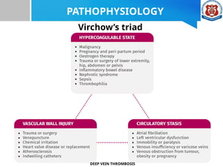 DEEP VEIN THROMBOSIS MEDICAL SURGICAL N. | PPTX