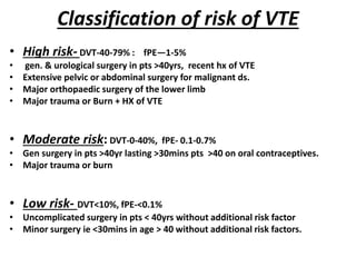 Dvt Classification System Deep Vein Thrombosis.pptx