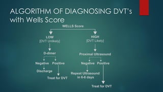 DEEP VEIN THROMBOSIS and PULMONARY EMBOLISM dr. Dhani Prasetyanto ...