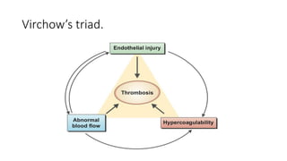 DEEP VEIN THROMBOSIS chandan [Autosaved].pptx