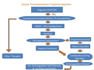Deep vein thrombosis (dvt) | PPT