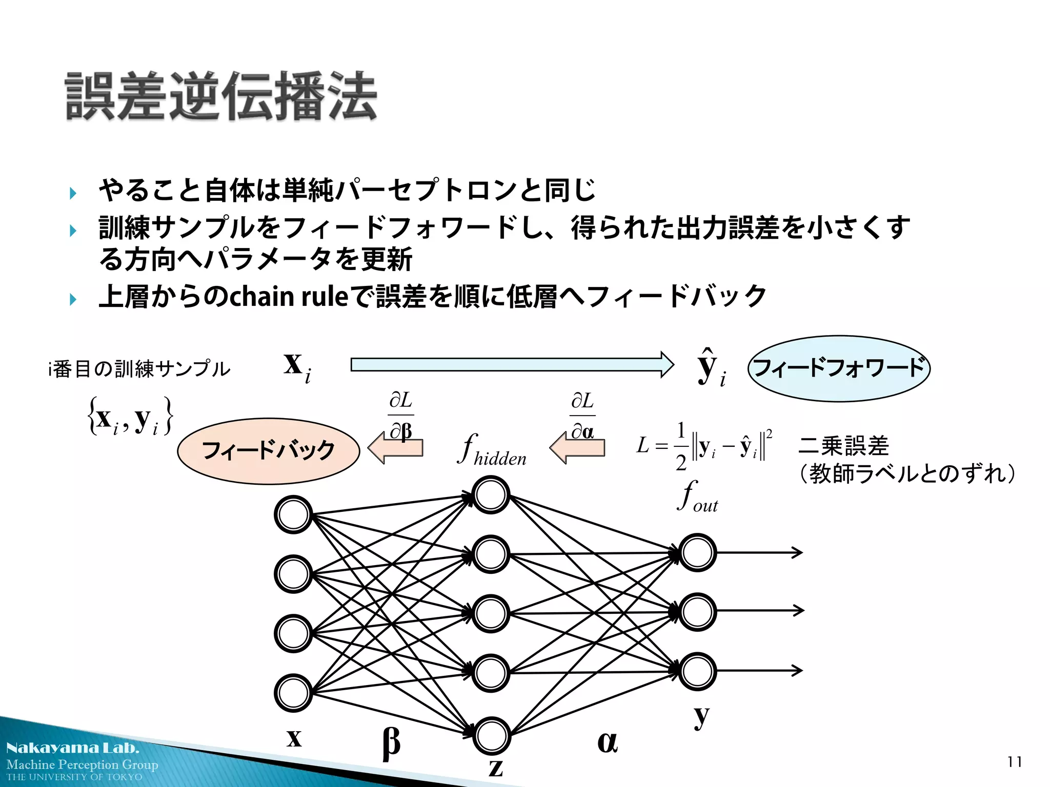 Nakayama Lab. 
Machine Perception Group 
The University of Tokyo 
11 βαα∂ ∂Lβ∂ ∂Lyxhiddenfoutfz 
2ˆ 21iiLyy−= 
i番目の訓練サンプル 
 
やること自体は単純パーセプトロンと同じ 
 
訓練サンプルをフィードフォワードし、得られた出力誤差を小さくす る方向へパラメータを更新 
 
上層からのchain ruleで誤差を順に低層へフィードバック 
{}iiyx, 
二乗誤差 （教師ラベルとのずれ） 
ixiyˆ 
フィードフォワード 
フィードバック  