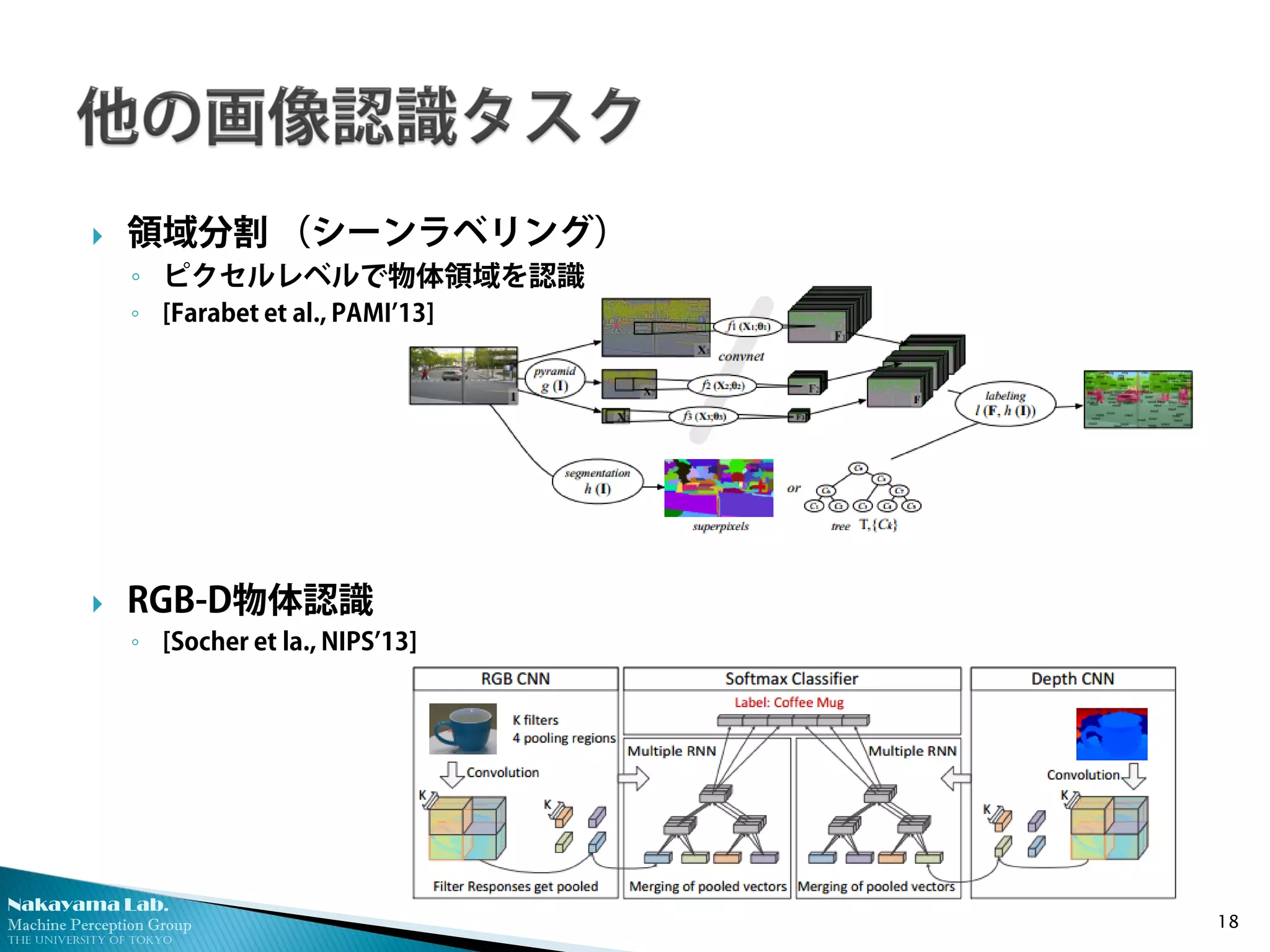 Nakayama Lab. 
Machine Perception Group 
The University of Tokyo 
 
領域分割 （シーンラベリング） 
◦ 
ピクセルレベルで物体領域を認識 
◦ 
[Farabet et al., PAMI’13] 
RGB-D物体認識 
◦[Socher et la., NIPS’13] 18 
 