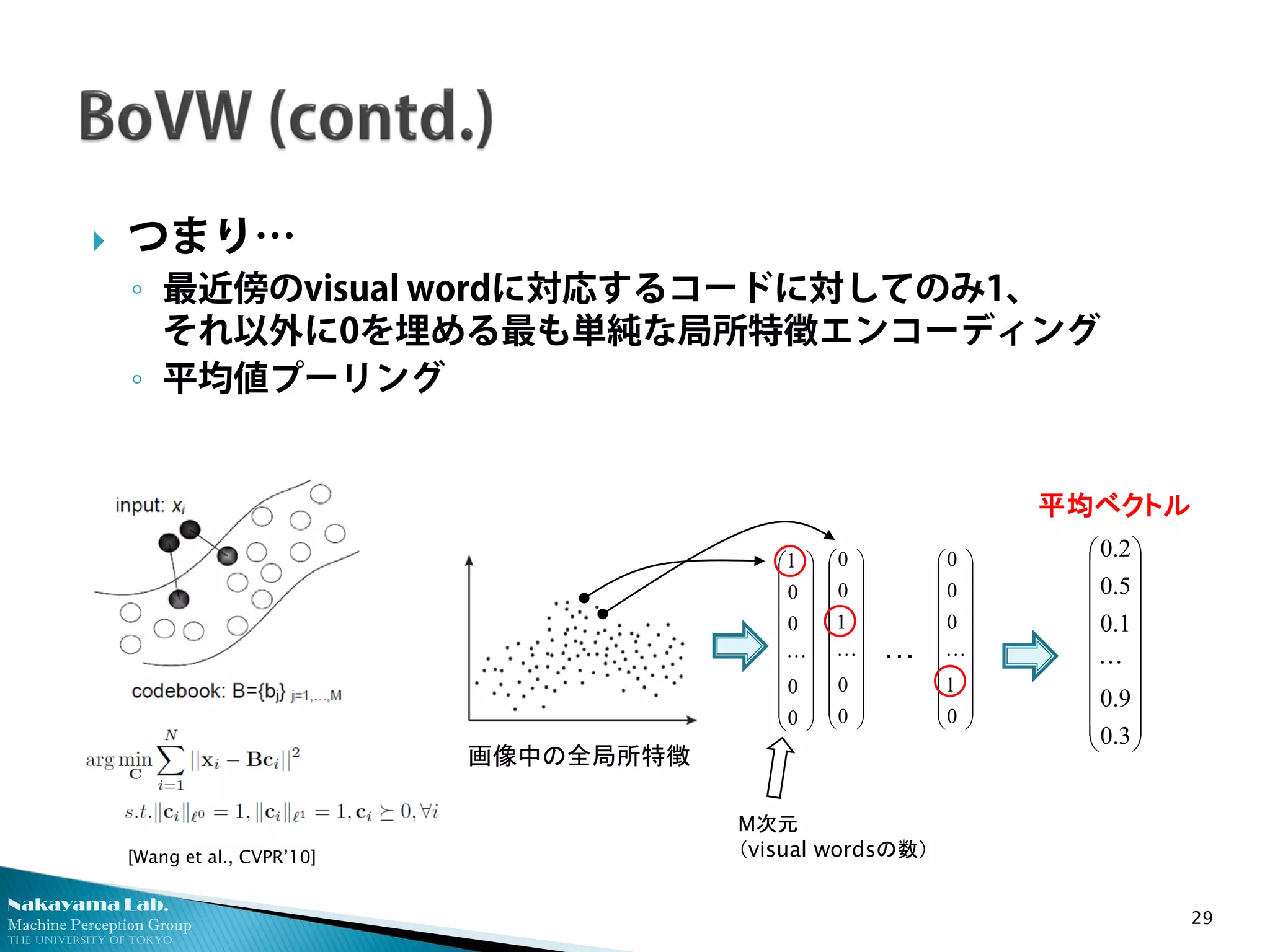 Nakayama Lab. 
Machine Perception Group 
The University of Tokyo 
 
つまり… 
◦ 
最近傍のvisual wordに対応するコードに対してのみ1、 それ以外に0を埋める最も単純な局所特徴エンコーディング 
◦ 
平均値プーリング 29 
      00001         00100        01000  
… 
M次元 
（visual wordsの数）       3.09.01.05.02.0  
画像中の全局所特徴 
平均ベクトル 
[Wang et al., CVPR’10]  
