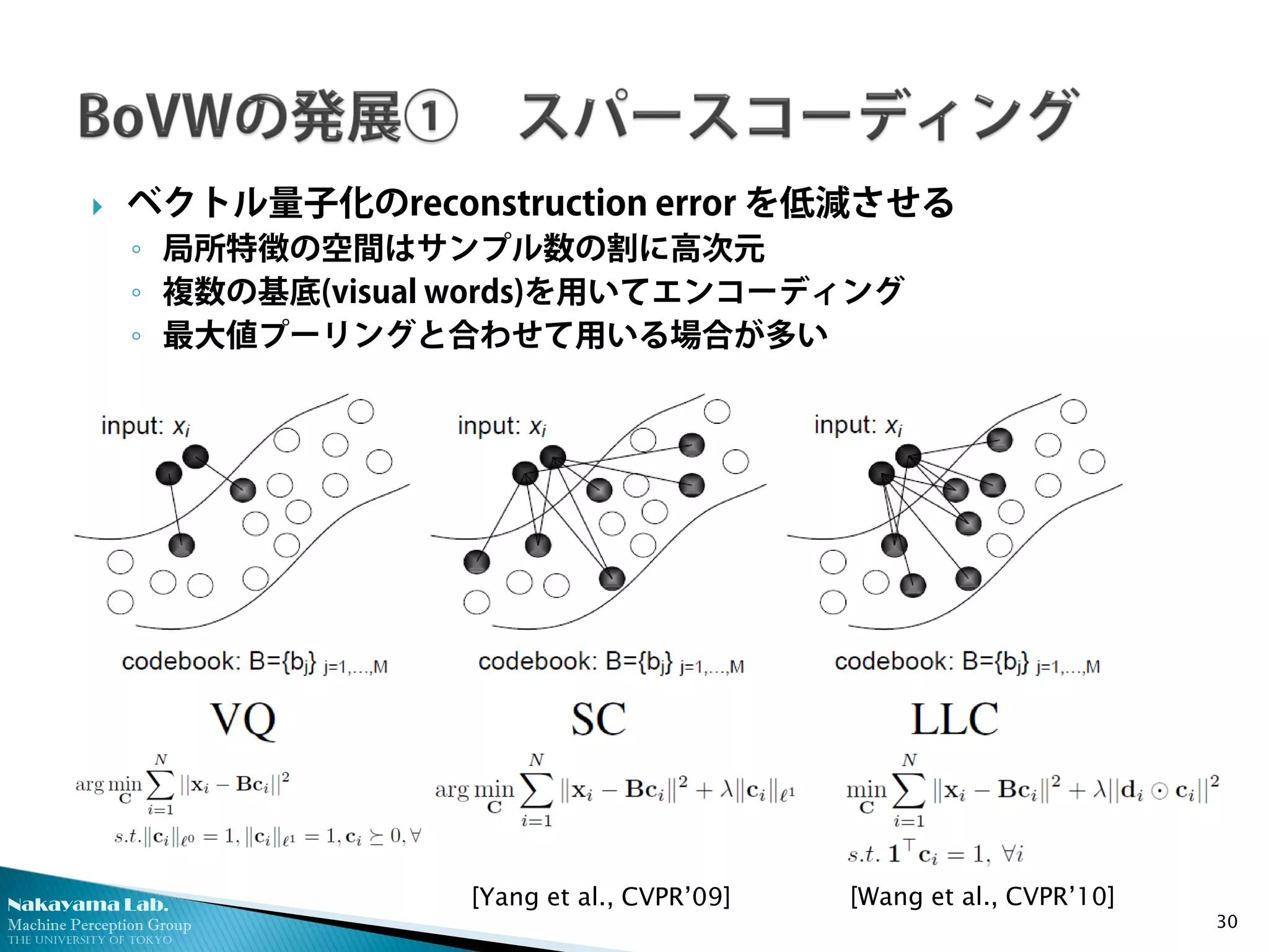 Nakayama Lab. 
Machine Perception Group 
The University of Tokyo 
 
ベクトル量子化のreconstruction error を低減させる 
◦ 
局所特徴の空間はサンプル数の割に高次元 
◦ 
複数の基底(visual words)を用いてエンコーディング 
◦ 
最大値プーリングと合わせて用いる場合が多い 
30 
[Wang et al., CVPR’10] 
[Yang et al., CVPR’09]  