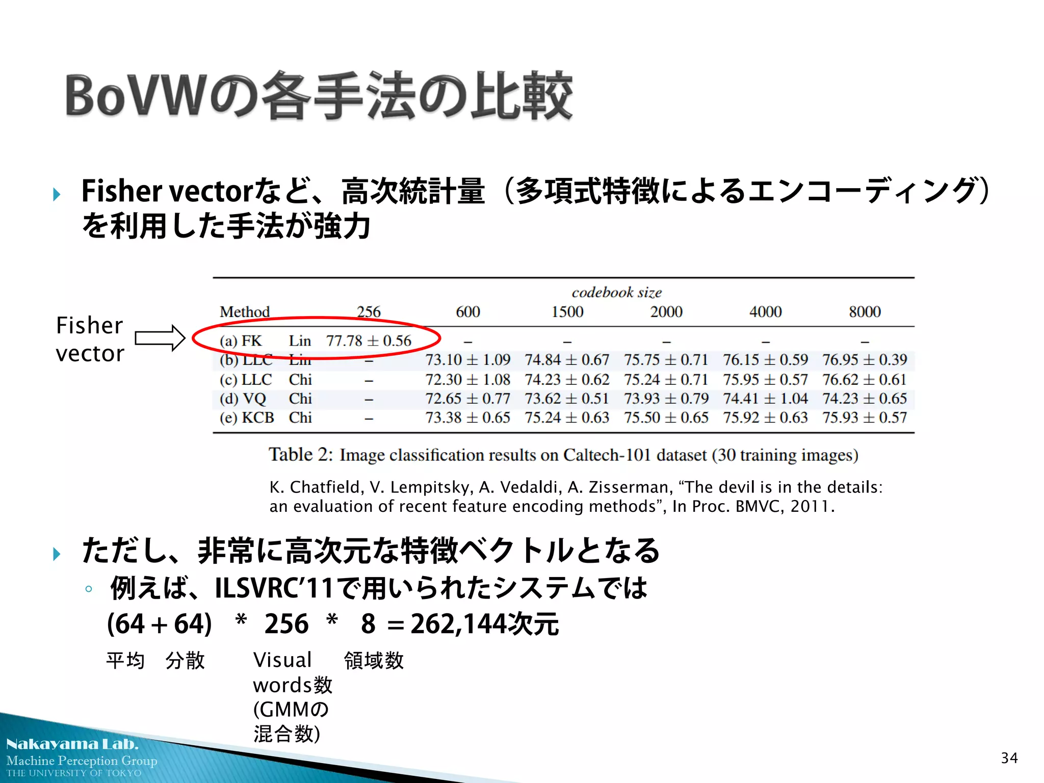 Nakayama Lab. 
Machine Perception Group 
The University of Tokyo 
 
Fisher vectorなど、高次統計量（多項式特徴によるエンコーディング） を利用した手法が強力 
 
ただし、非常に高次元な特徴ベクトルとなる 
◦ 
例えば、ILSVRC’11で用いられたシステムでは 
(64 + 64) * 256 * 8 = 262,144次元 34 
Fisher vector 
平均 分散 
領域数 
Visual words数 (GMMの 混合数) 
K. Chatfield, V. Lempitsky, A. Vedaldi, A. Zisserman, “The devil is in the details: an evaluation of recent feature encoding methods”, In Proc. BMVC, 2011.  