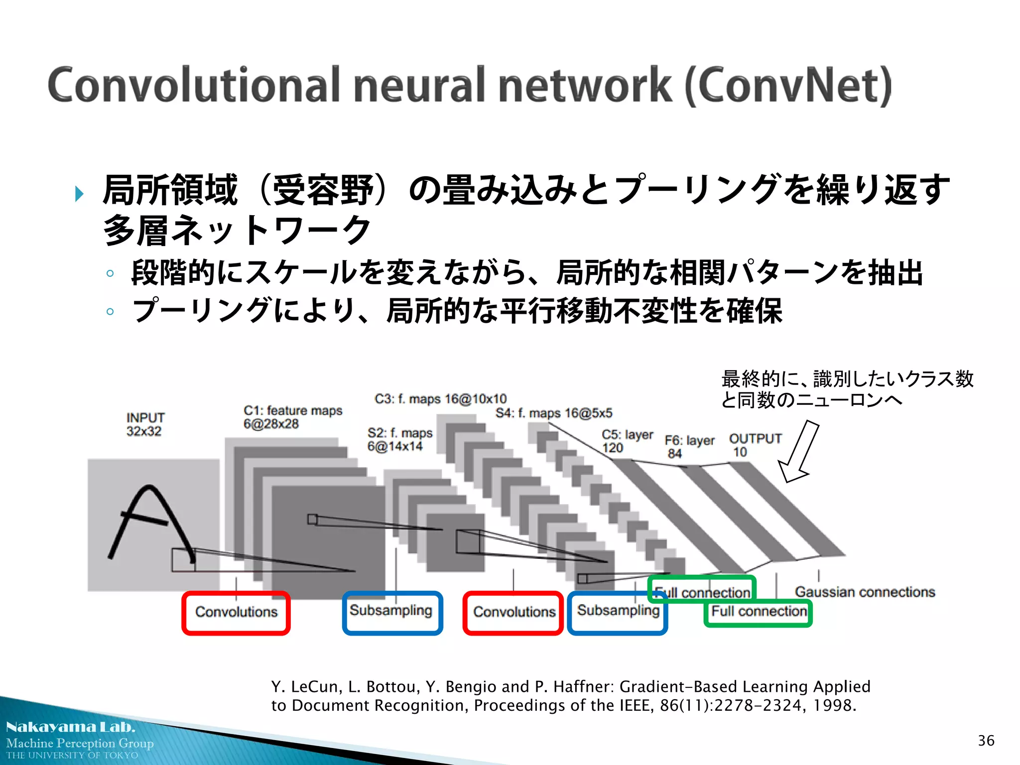 Nakayama Lab. 
Machine Perception Group 
The University of Tokyo 
 
局所領域（受容野）の畳み込みとプーリングを繰り返す 多層ネットワーク 
◦ 
段階的にスケールを変えながら、局所的な相関パターンを抽出 
◦ 
プーリングにより、局所的な平行移動不変性を確保 
36 
Y. LeCun, L. Bottou, Y. Bengio and P. Haffner: Gradient-Based Learning Applied to Document Recognition, Proceedings of the IEEE, 86(11):2278-2324, 1998. 
最終的に、識別したいクラス数 と同数のニューロンへ  