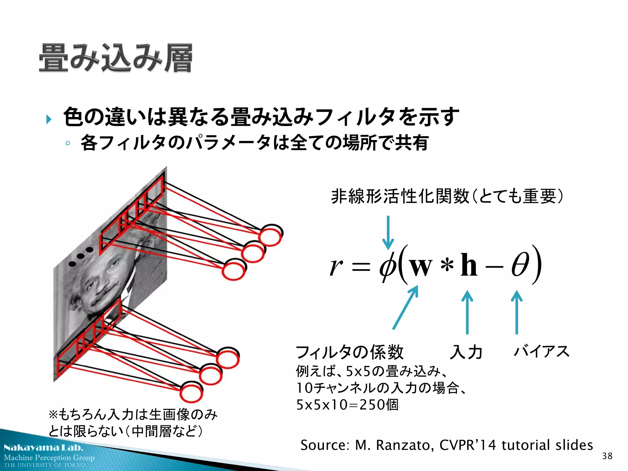 Nakayama Lab. 
Machine Perception Group 
The University of Tokyo 
 
色の違いは異なる畳み込みフィルタを示す 
◦ 
各フィルタのパラメータは全ての場所で共有 38 
※もちろん入力は生画像のみ とは限らない（中間層など） 
()θφ−∗=hwr 
非線形活性化関数（とても重要） 
フィルタの係数 
例えば、5x5の畳み込み、 10チャンネルの入力の場合、 
5x5x10=250個 
入力 
バイアス 
Source: M. Ranzato, CVPR’14 tutorial slides  