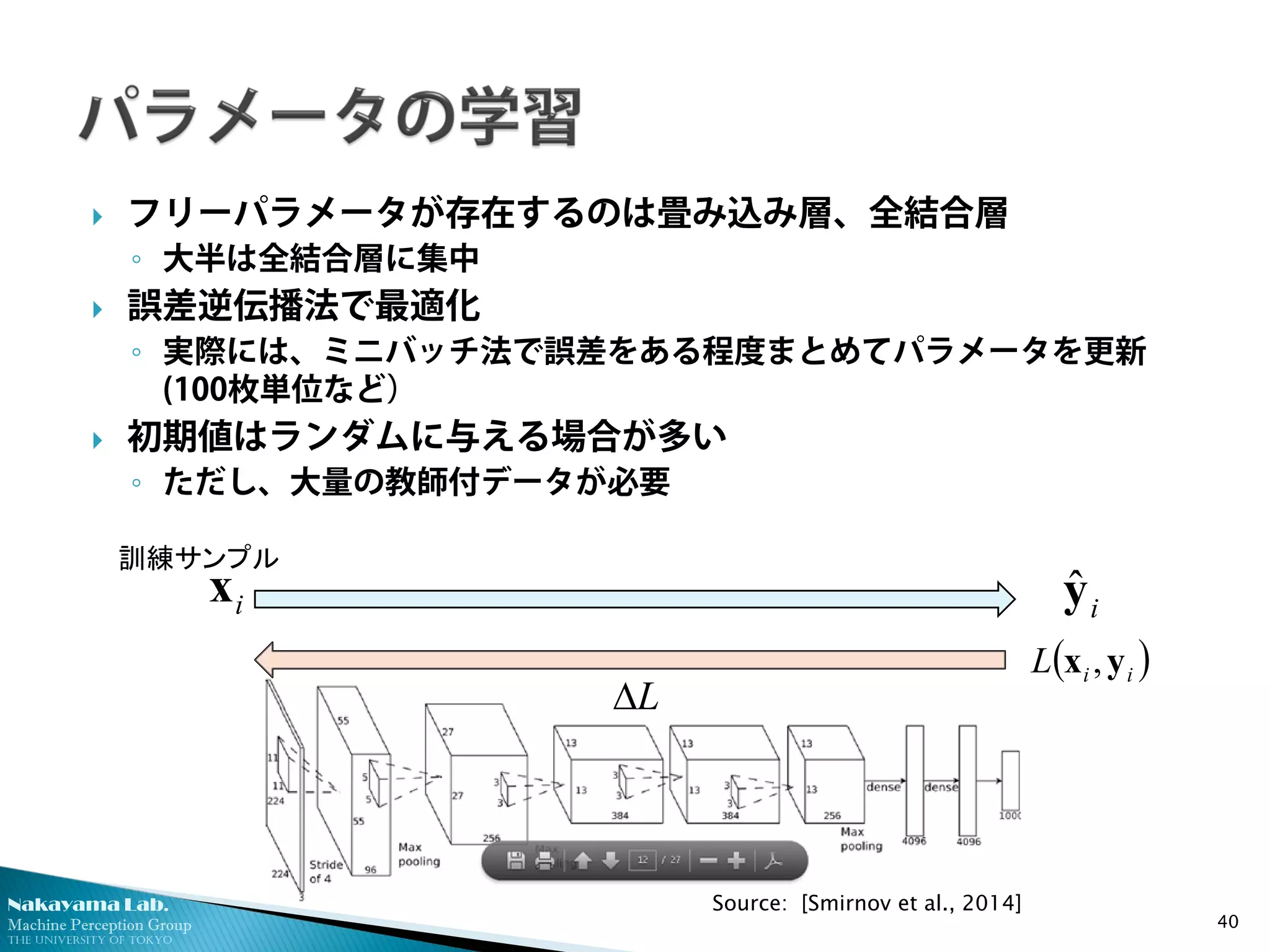 Nakayama Lab. 
Machine Perception Group 
The University of Tokyo 
 
フリーパラメータが存在するのは畳み込み層、全結合層 
◦ 
大半は全結合層に集中 
 
誤差逆伝播法で最適化 
◦ 
実際には、ミニバッチ法で誤差をある程度まとめてパラメータを更新 (100枚単位など） 
 
初期値はランダムに与える場合が多い 
◦ 
ただし、大量の教師付データが必要 40 
LΔ()iiLyx, 
訓練サンプル 
ixiyˆ 
Source: [Smirnov et al., 2014]  
