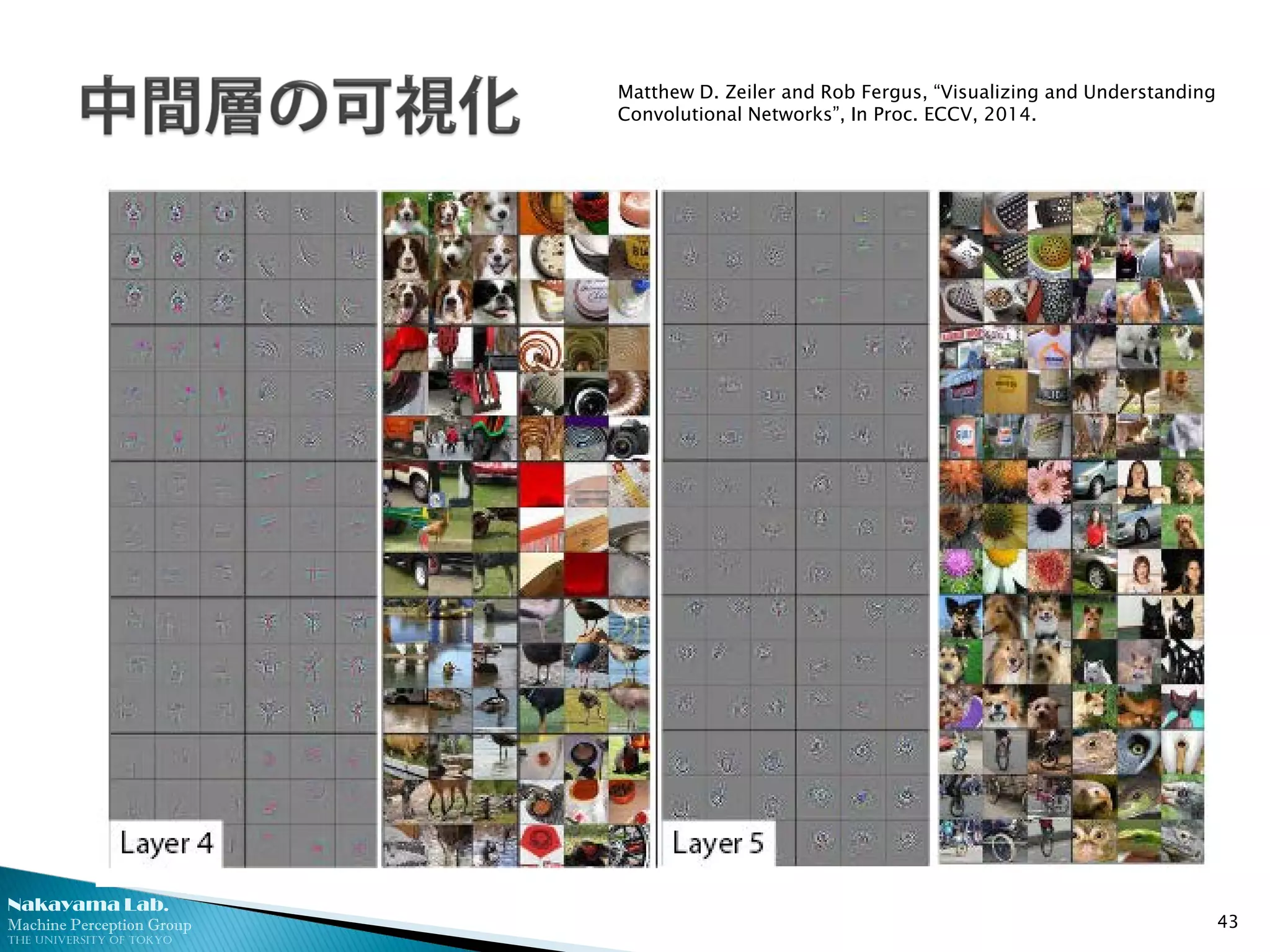 Nakayama Lab. 
Machine Perception Group 
The University of Tokyo 
43 
Matthew D. Zeiler and Rob Fergus, “Visualizing and Understanding Convolutional Networks”, In Proc. ECCV, 2014.  