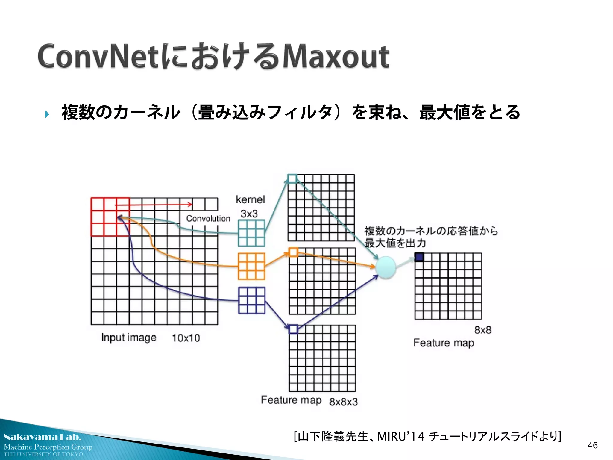 Nakayama Lab. 
Machine Perception Group 
The University of Tokyo 
46 
[山下隆義先生、MIRU’14 チュートリアルスライドより] 
 
複数のカーネル（畳み込みフィルタ）を束ね、最大値をとる  