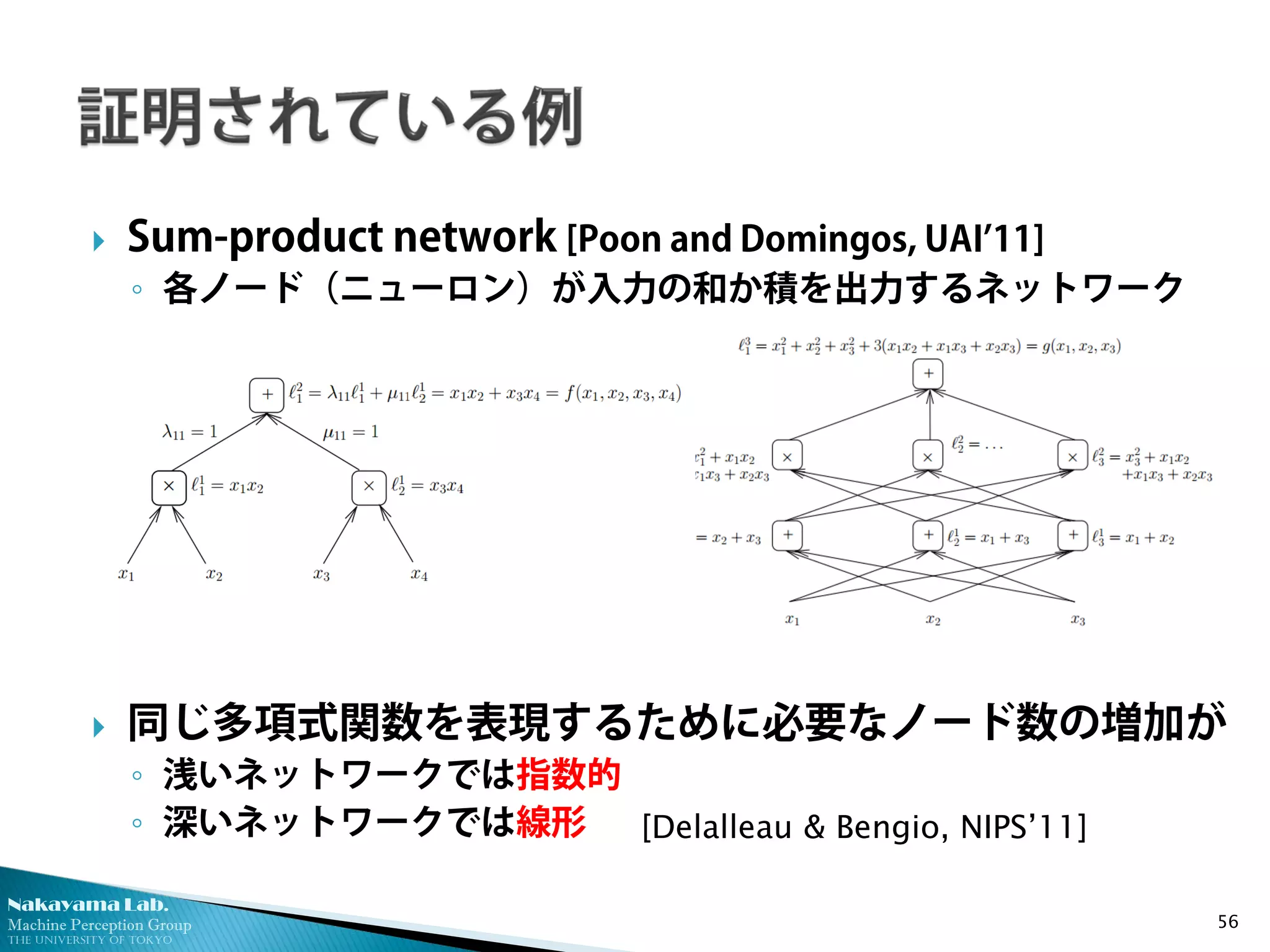 Nakayama Lab. 
Machine Perception Group 
The University of Tokyo 
 
Sum-product network [Poon and Domingos, UAI’11] 
◦ 
各ノード（ニューロン）が入力の和か積を出力するネットワーク 
 
同じ多項式関数を表現するために必要なノード数の増加が 
◦ 
浅いネットワークでは指数的 
◦ 
深いネットワークでは線形 56 
[Delalleau & Bengio, NIPS’11]  