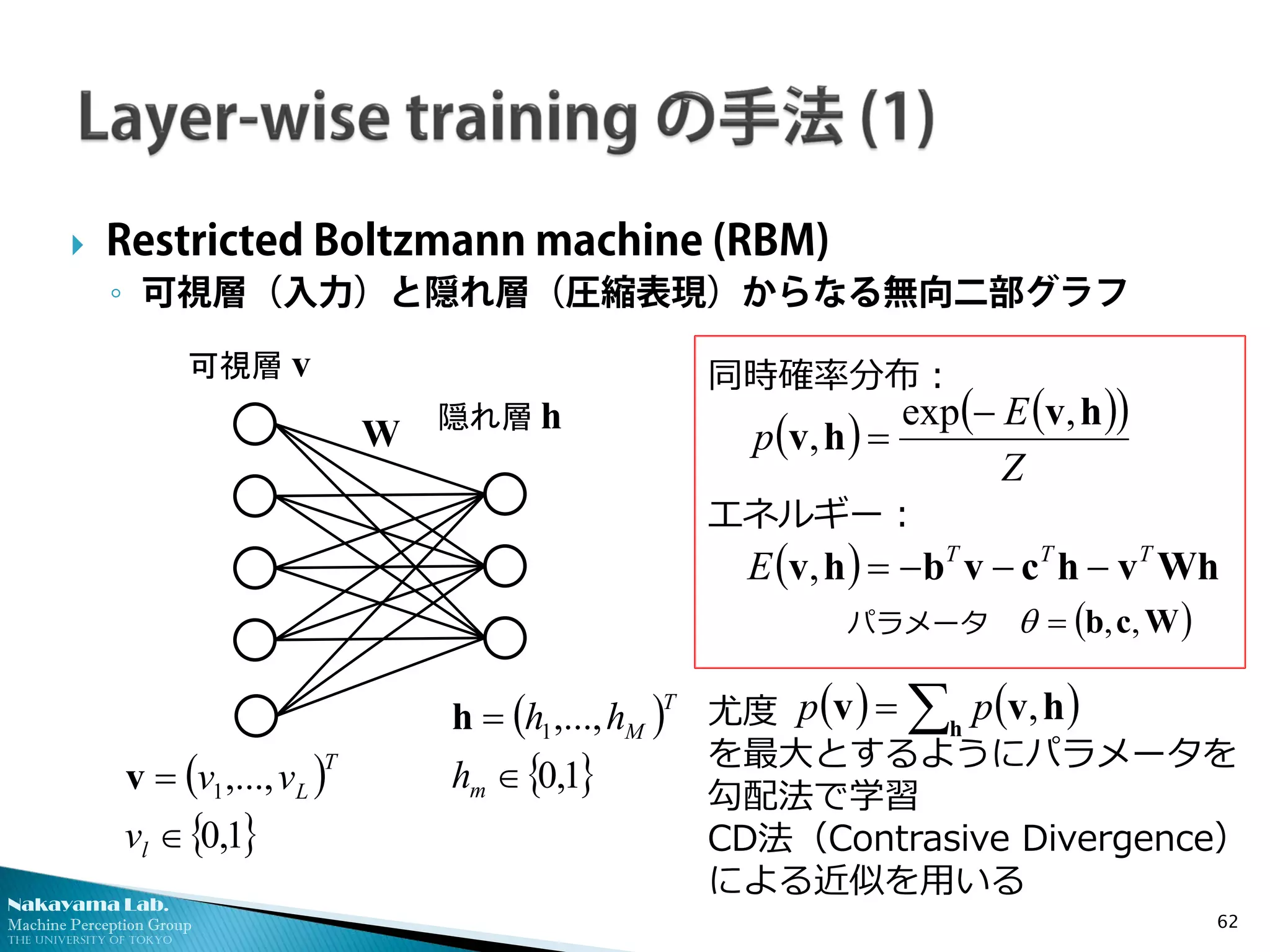 Nakayama Lab. 
Machine Perception Group 
The University of Tokyo 
尤度 を最大とするようにパラメータを 勾配法で学習 CD法（Contrasive Divergence） による近似を用いる 
 
Restricted Boltzmann machine (RBM) 
◦ 
可視層（入力）と隠れ層（圧縮表現）からなる無向二部グラフ 62 
可視層 
隠れ層 
() {}1,0,...,1∈ = lTLvvvv() {}1,0,...,1∈ = mTMhhhhvhW 
同時確率分布： 
()()() ZEphvhv,exp, − = ()WhvhcvbhvTTTE−−−=, 
エネルギー： 
()Wcb,,=θ 
パラメータ 
()()Σ=hhvv,pp  