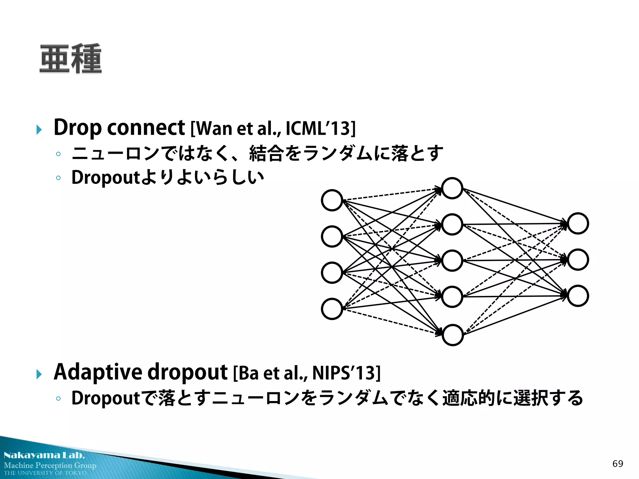 Nakayama Lab. 
Machine Perception Group 
The University of Tokyo 
 
Drop connect [Wan et al., ICML’13] 
◦ 
ニューロンではなく、結合をランダムに落とす 
◦ 
Dropoutよりよいらしい 
 
Adaptive dropout [Ba et al., NIPS’13] 
◦ 
Dropoutで落とすニューロンをランダムでなく適応的に選択する 69 
 