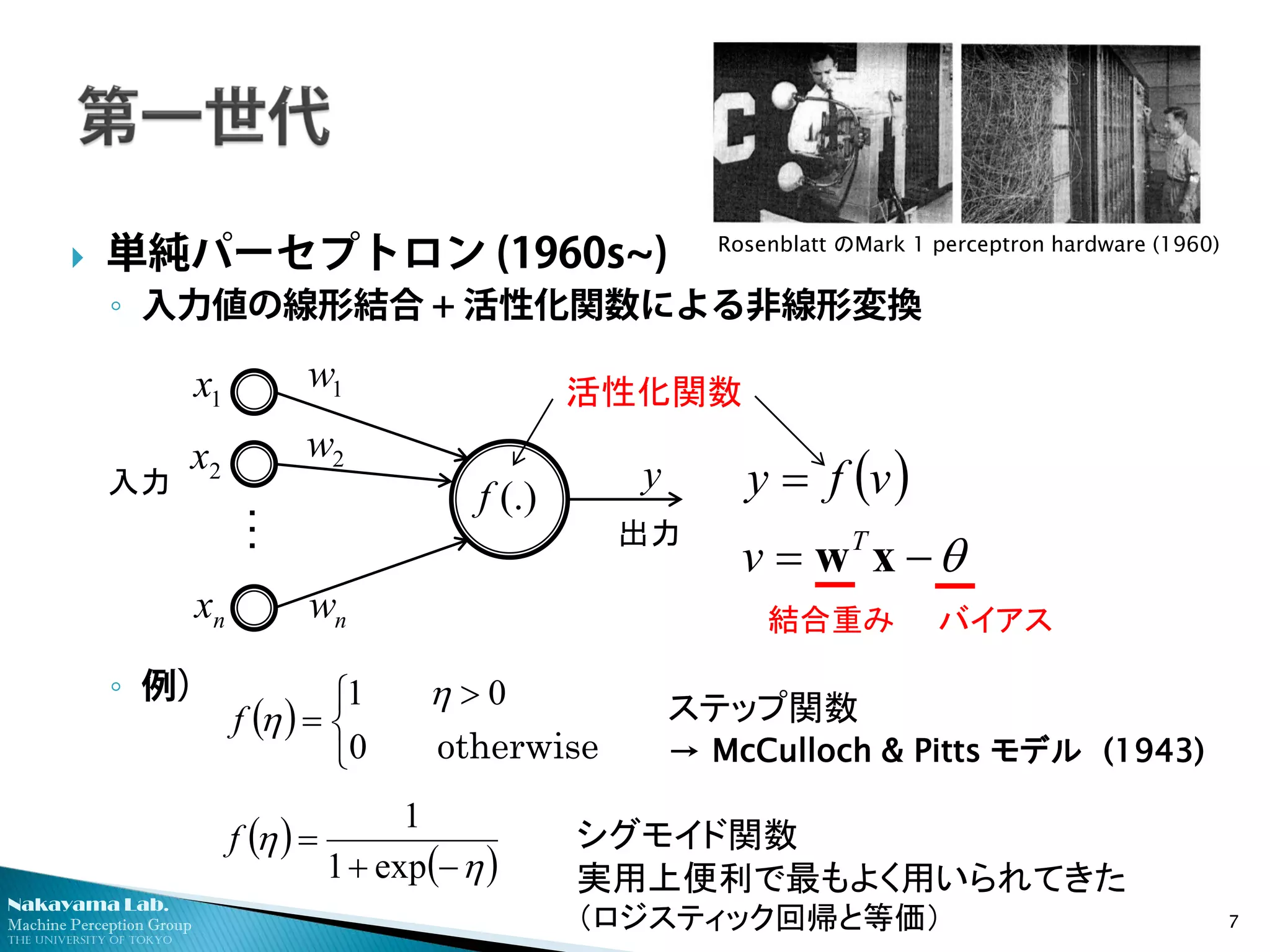 Nakayama Lab. 
Machine Perception Group 
The University of Tokyo 
 
単純パーセプトロン (1960s~) 
◦ 
入力値の線形結合 + 活性化関数による非線形変換 
◦ 
例） 7 
y2xnx1w2wnw1x(.)f 
() θ−= = xwTvvfy 
… 
活性化関数 
()  > =otherwise001ηηf 
ステップ関数 → McCulloch & Pitts モデル (1943) 
Rosenblatt のMark 1 perceptron hardware (1960) 
()()ηη −+ = exp11f 
シグモイド関数 
実用上便利で最もよく用いられてきた 
（ロジスティック回帰と等価） 
入力 
出力 
結合重み 
バイアス  