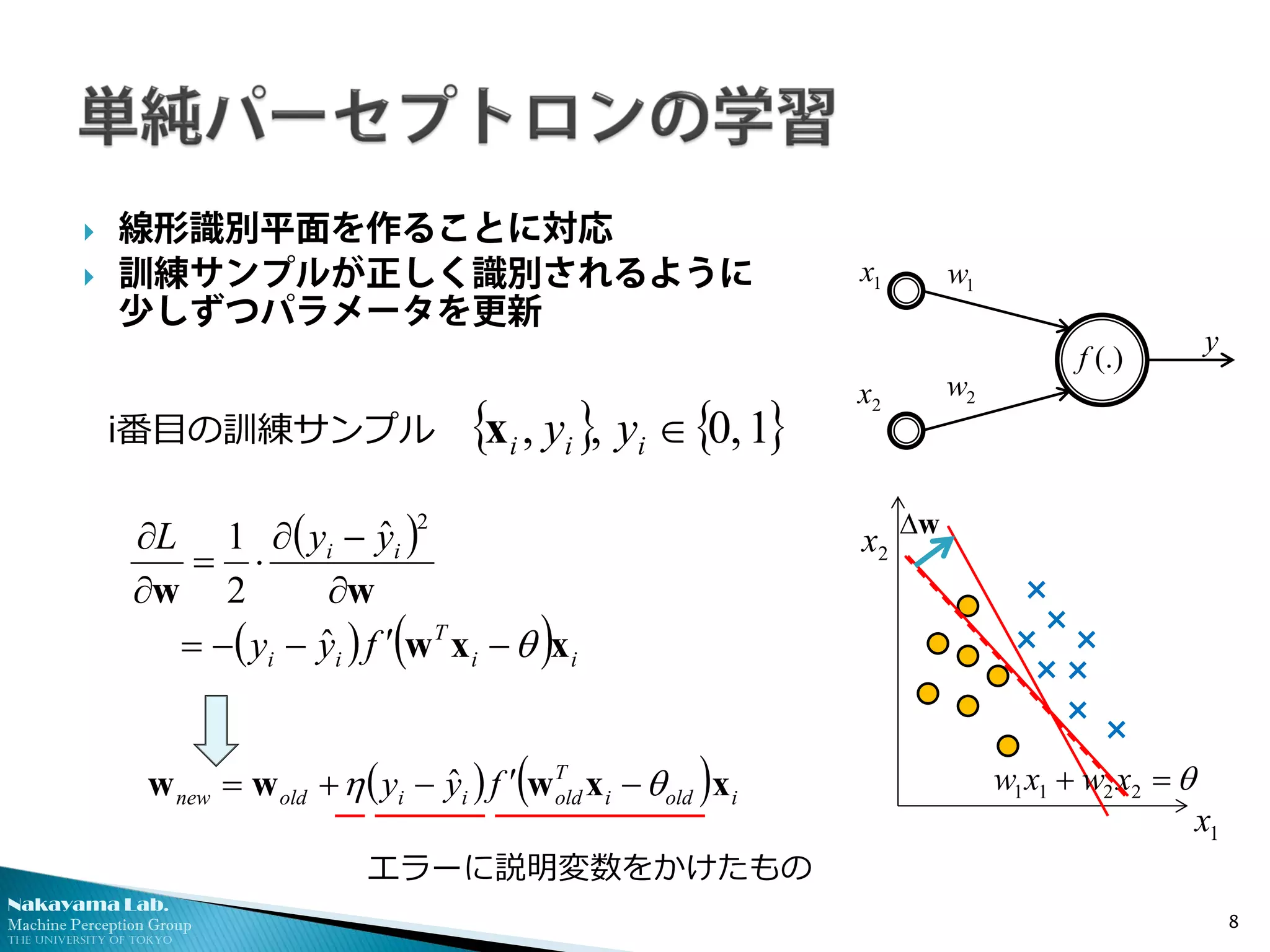 Nakayama Lab. 
Machine Perception Group 
The University of Tokyo 
 
線形識別平面を作ることに対応 
 
訓練サンプルが正しく識別されるように 少しずつパラメータを更新 8 
{}{}1,0,,∈iiiyyx 
i番目の訓練サンプル 
エラーに説明変数をかけたもの y2x1w2w1x(.)f 
() ()()iiTiiiifyyyyLxxwww θ−′−−= ∂ −∂ ⋅= ∂ ∂ ˆ ˆ 212 
× 
× 
× 
× 
× 
× 
× 
× 1x2x θ=+2211xwxw()()ioldiTo ldiioldnewfyyxxwwwθη−′−+=ˆ wΔ  